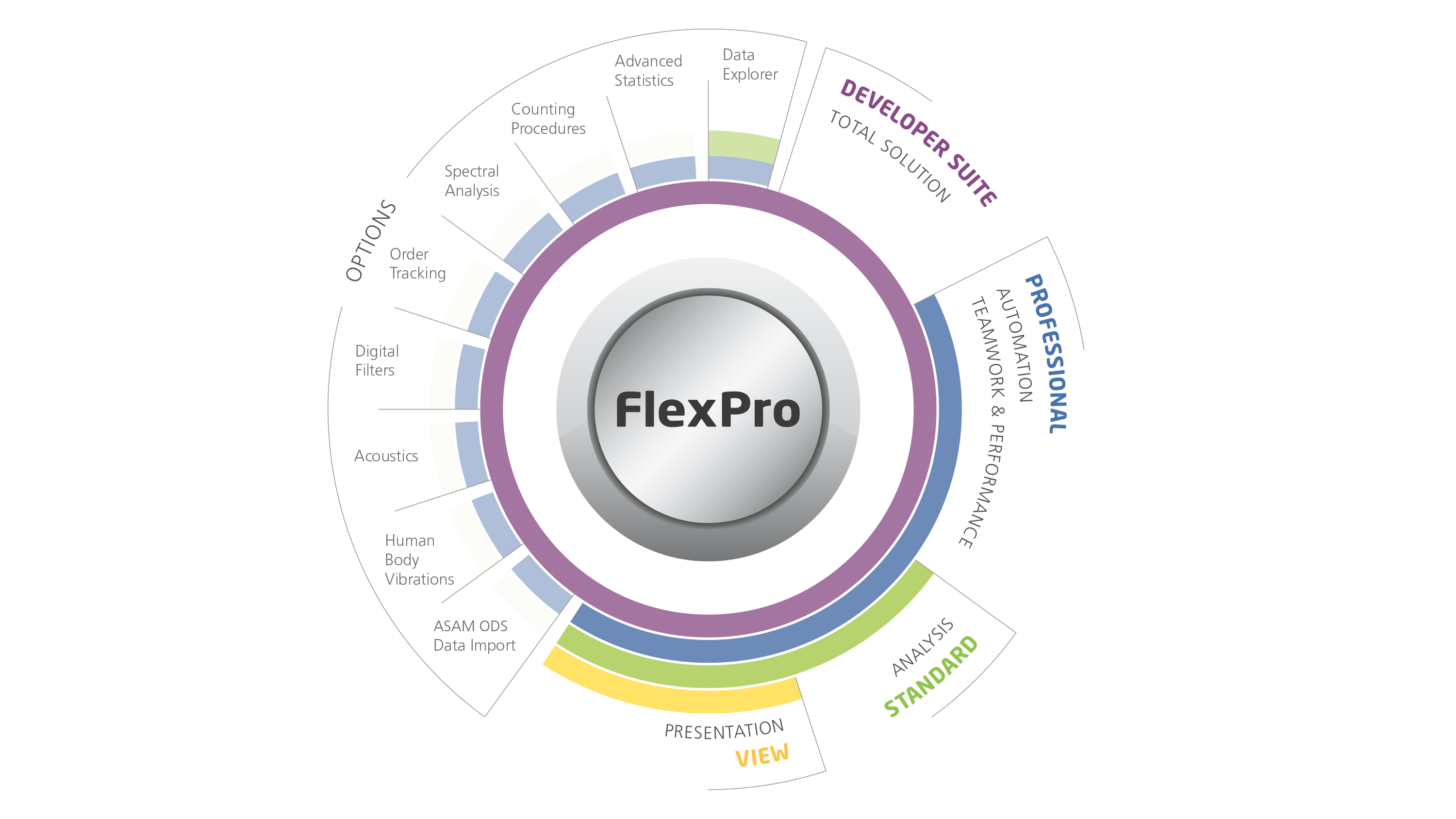 Branding, information graphics, FlexPro software for Weisang: THE NEUDENKER® Agency, Darmstadt